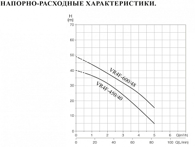 Насос погружной колодезный 600 вт.  VERPUMP  (1шт)