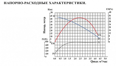 Насосная станция с частотным регулированием (600вт) ViEiR  (1шт)